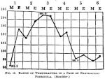Figure 16. Range of Temperature