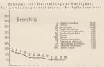 Madaus Schema Bronchitis Cetraria Isla