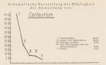 Madaus Schema Centaurium