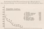 Madaus Schema Diabetes Mellitus