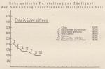 Madaus Schema Febris Intermittens China