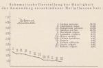 Madaus Schema Ikterus Carduus Mari